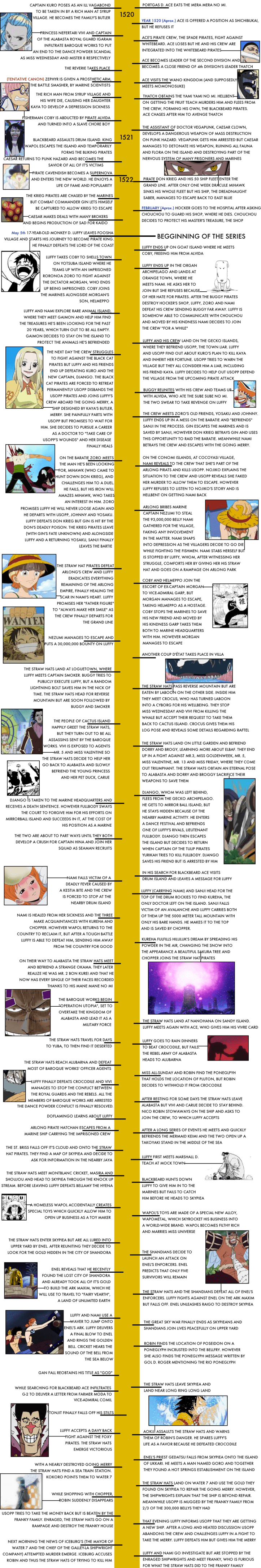 Timeline 4