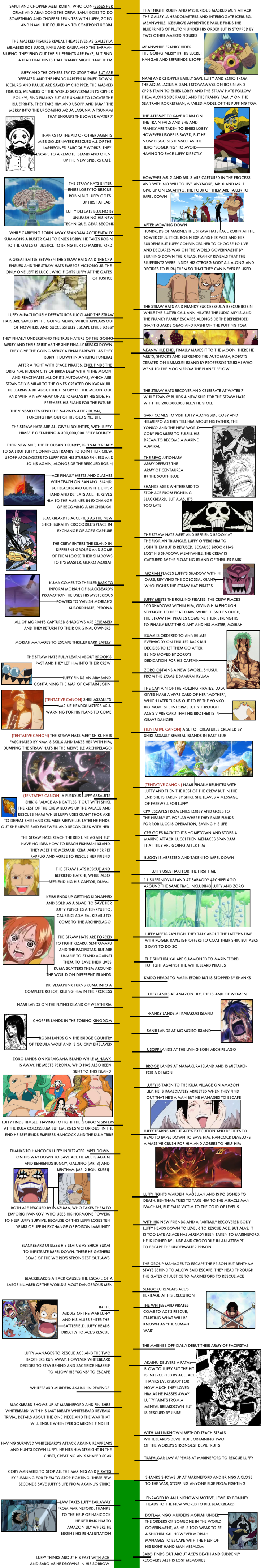 Timeline 5