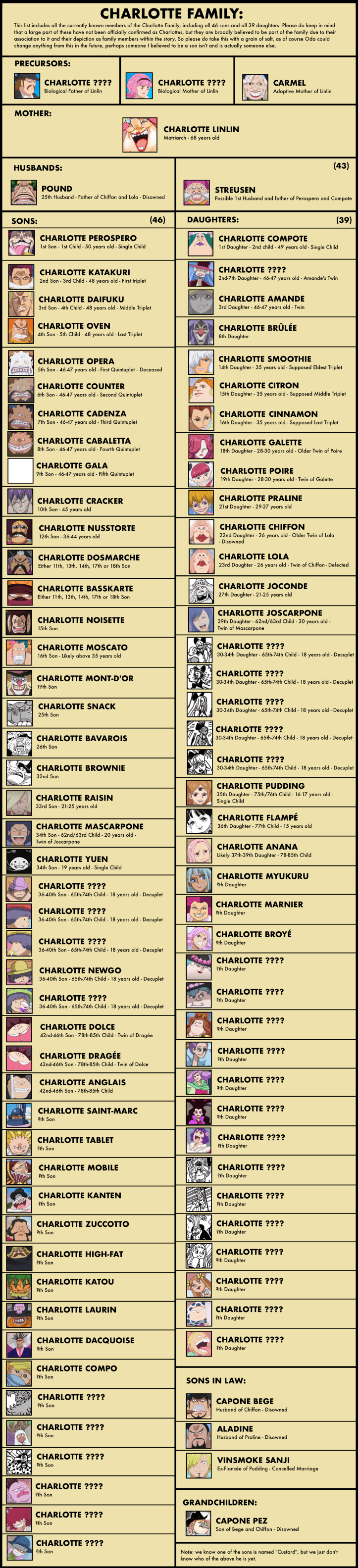 Charlotte Family Complete List