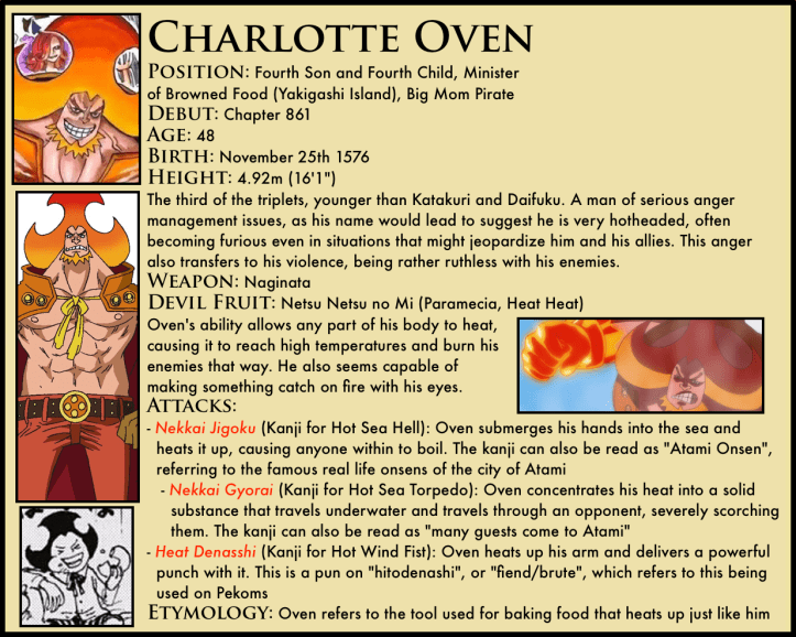 Charlotte_Oven_One_Piece
