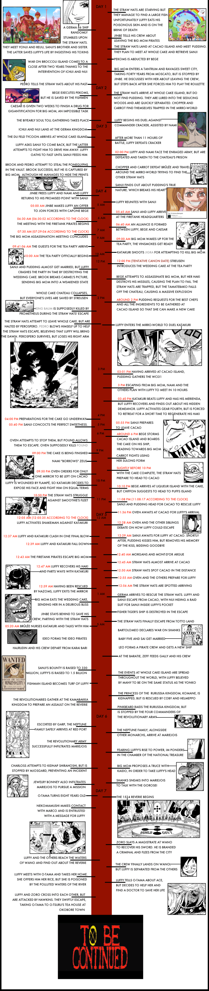 one-piece-timeline-10