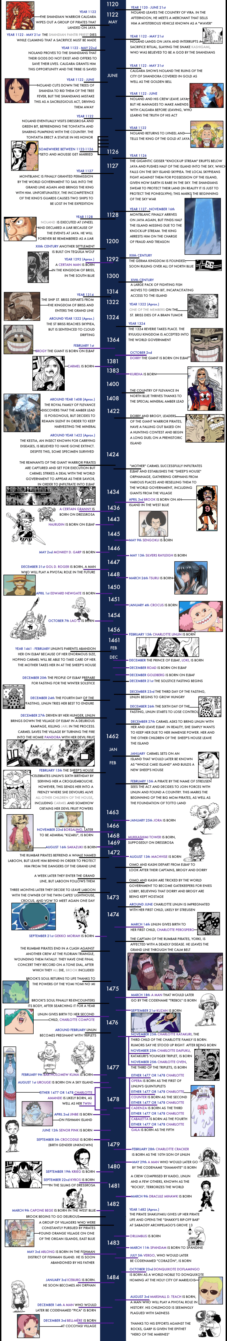 one-piece-timeline-2