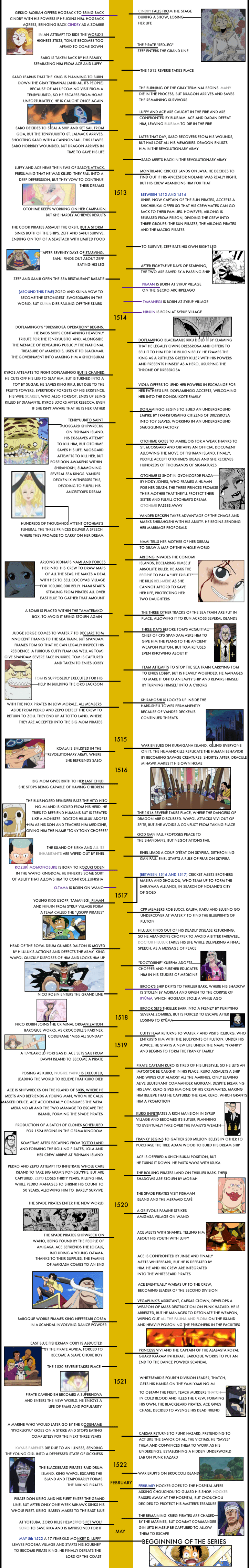 one-piece-timeline-5