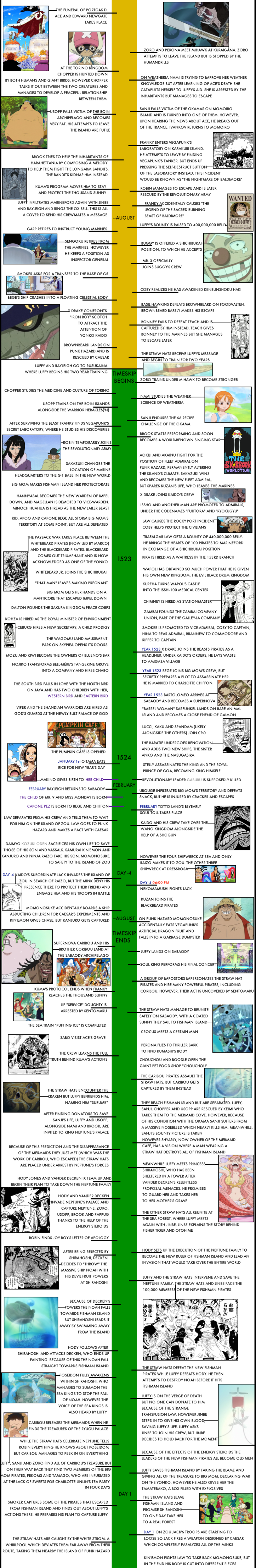 one-piece-timeline-8