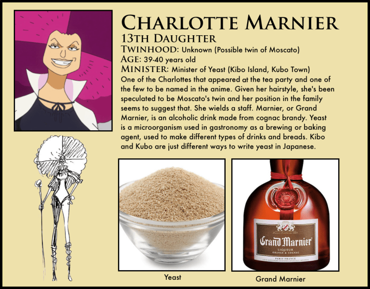One Piece Charlotte Marnier