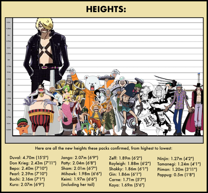 Vivre Card Databook 2-2