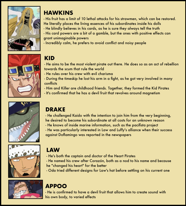 Vivre Card Databook 2-8