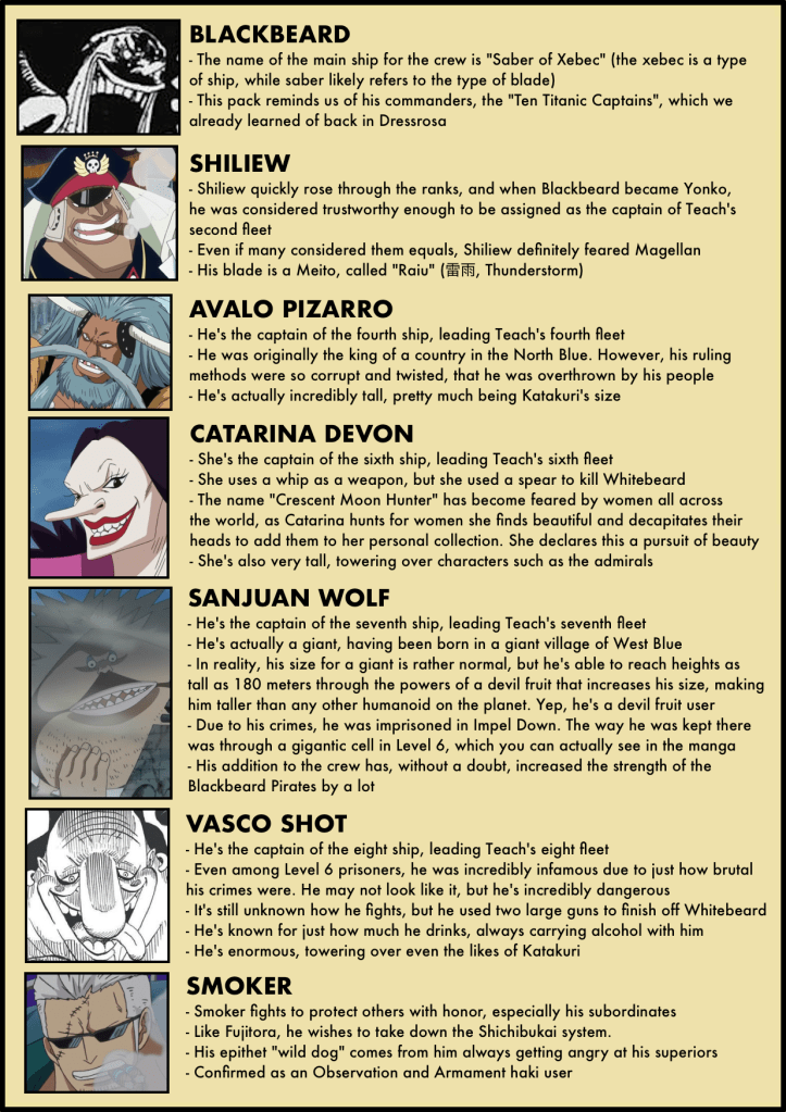 Vivre Card Databook 3-10