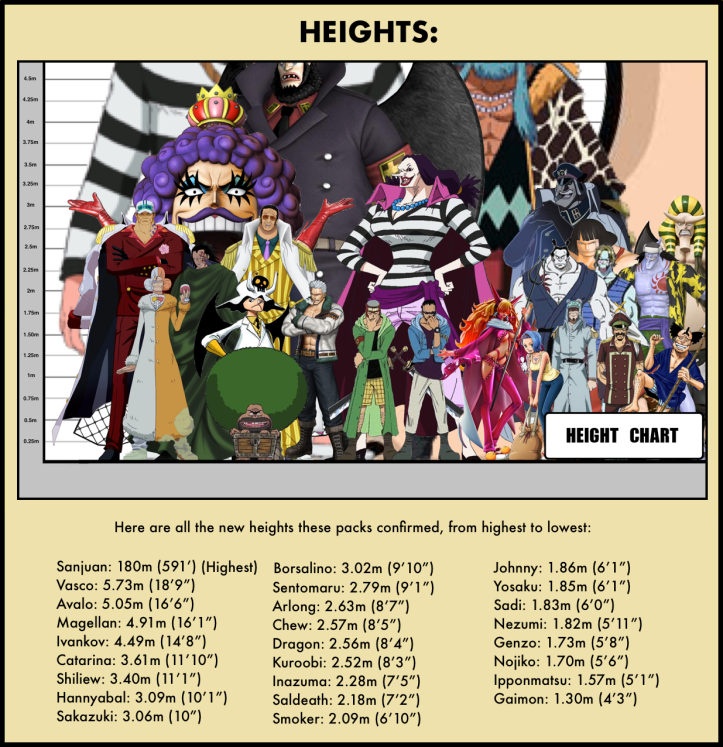 Vivre Card Databook 3-3