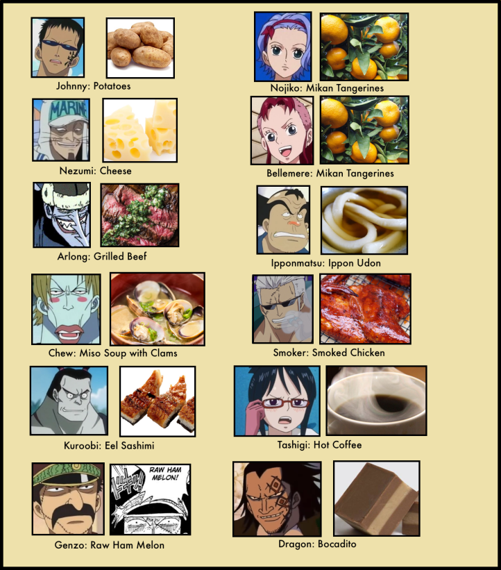 Vivre Card Databook 3-8