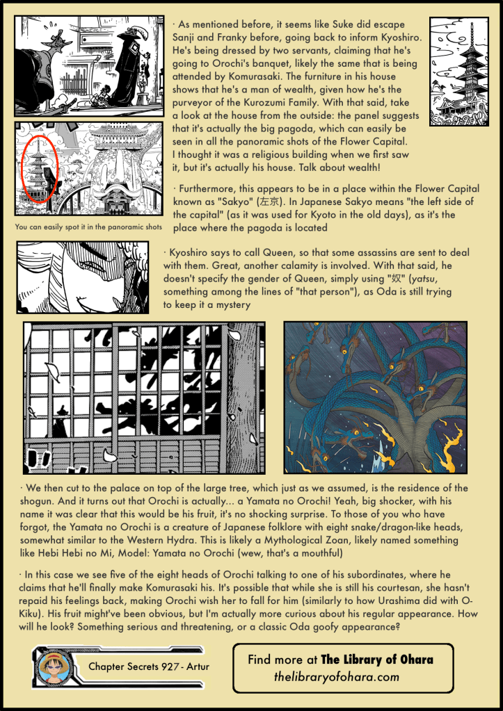 Chapter Secrets 927 6