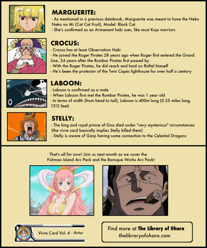 Vivre Card Databook 4-14