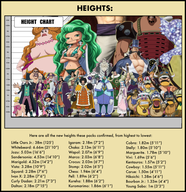 Vivre Card Databook 4-3