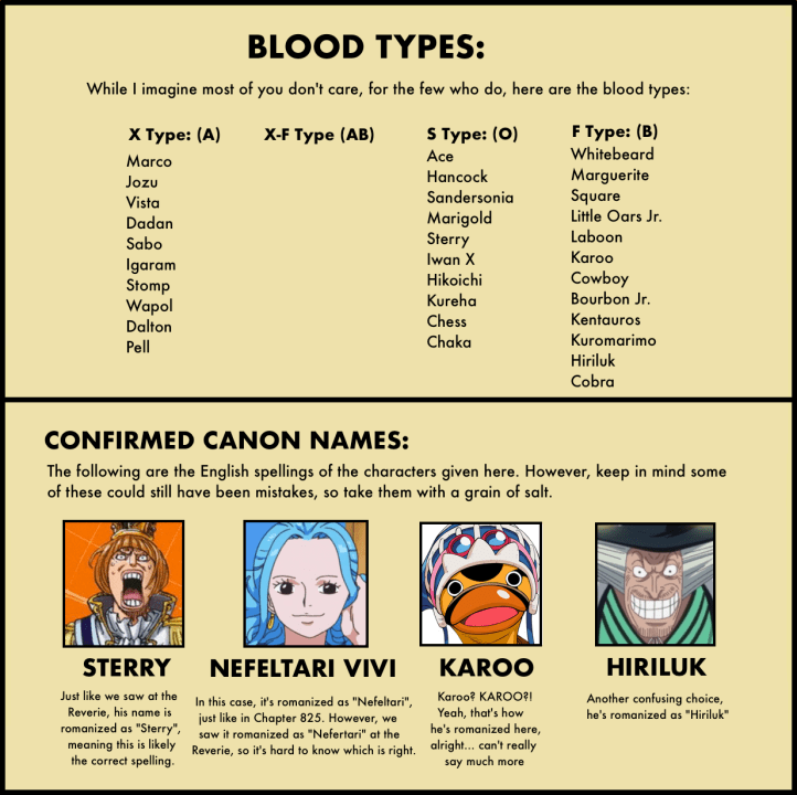 Vivre Card Databook 4-9