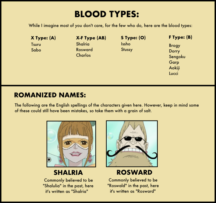 Vivre Card Databook 7-5