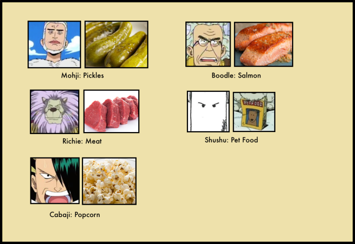 Vivre Card Databook Vol 1-7