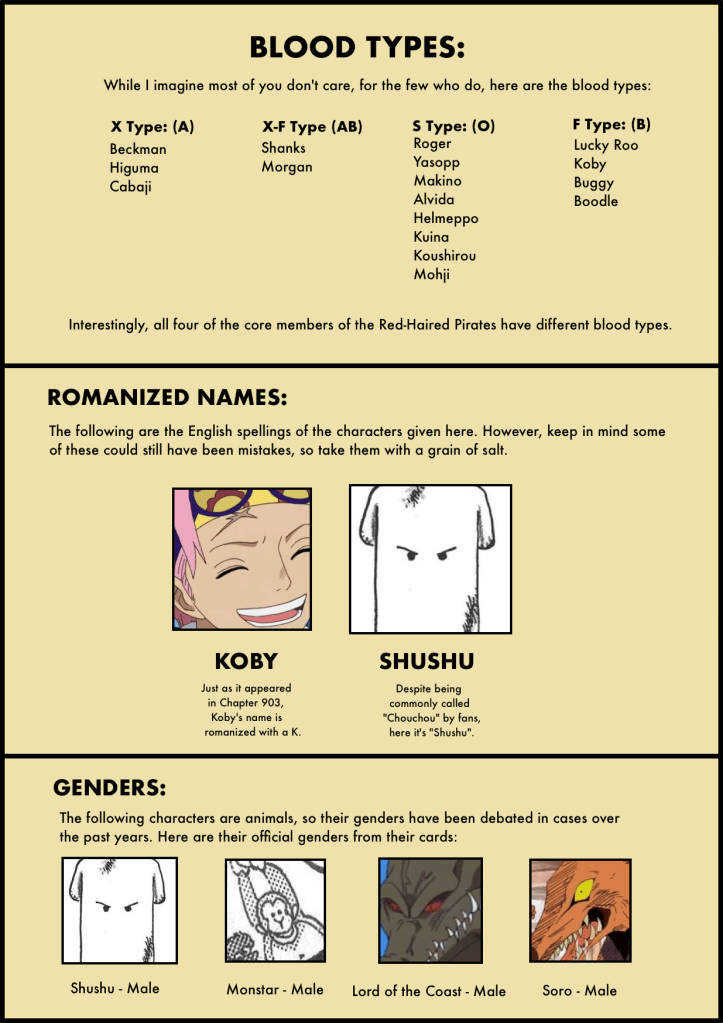 Vivre Card Databook Vol 1-8