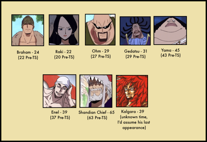 Vivre Card Databook 8-2