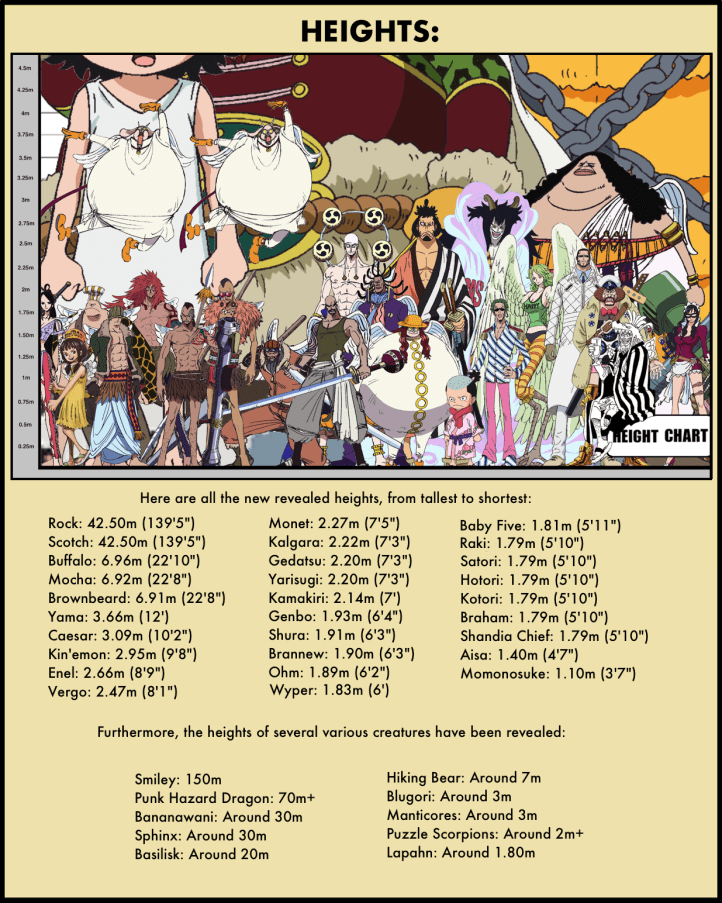 Vivre Card Databook 8-3