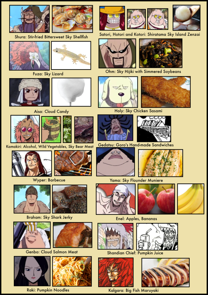 Vivre Card Databook 8-7