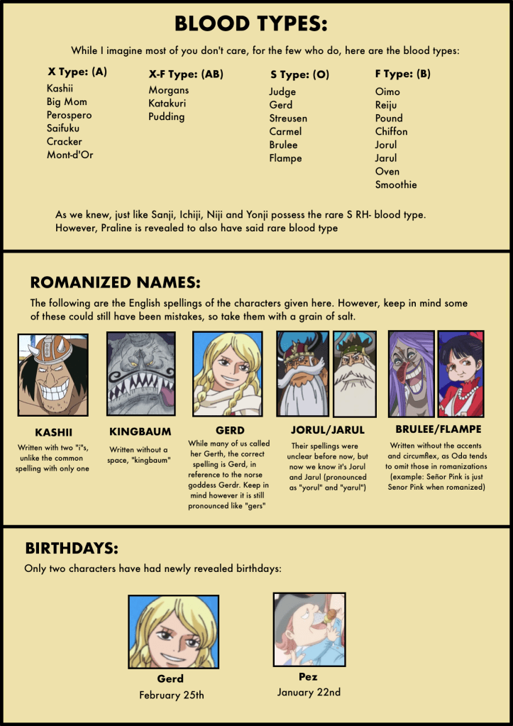 vivre-card-databook-12-7