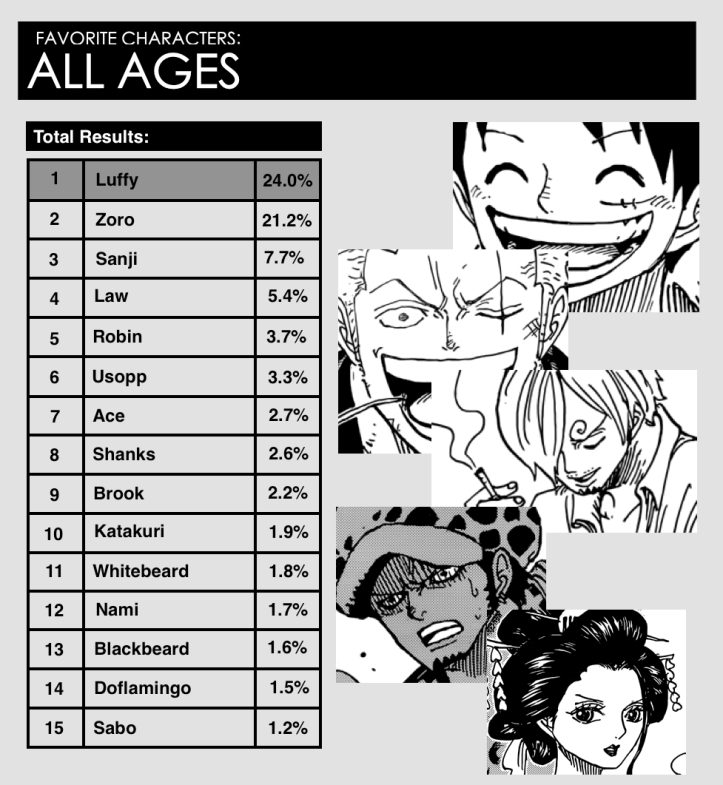 Fav characters all ages