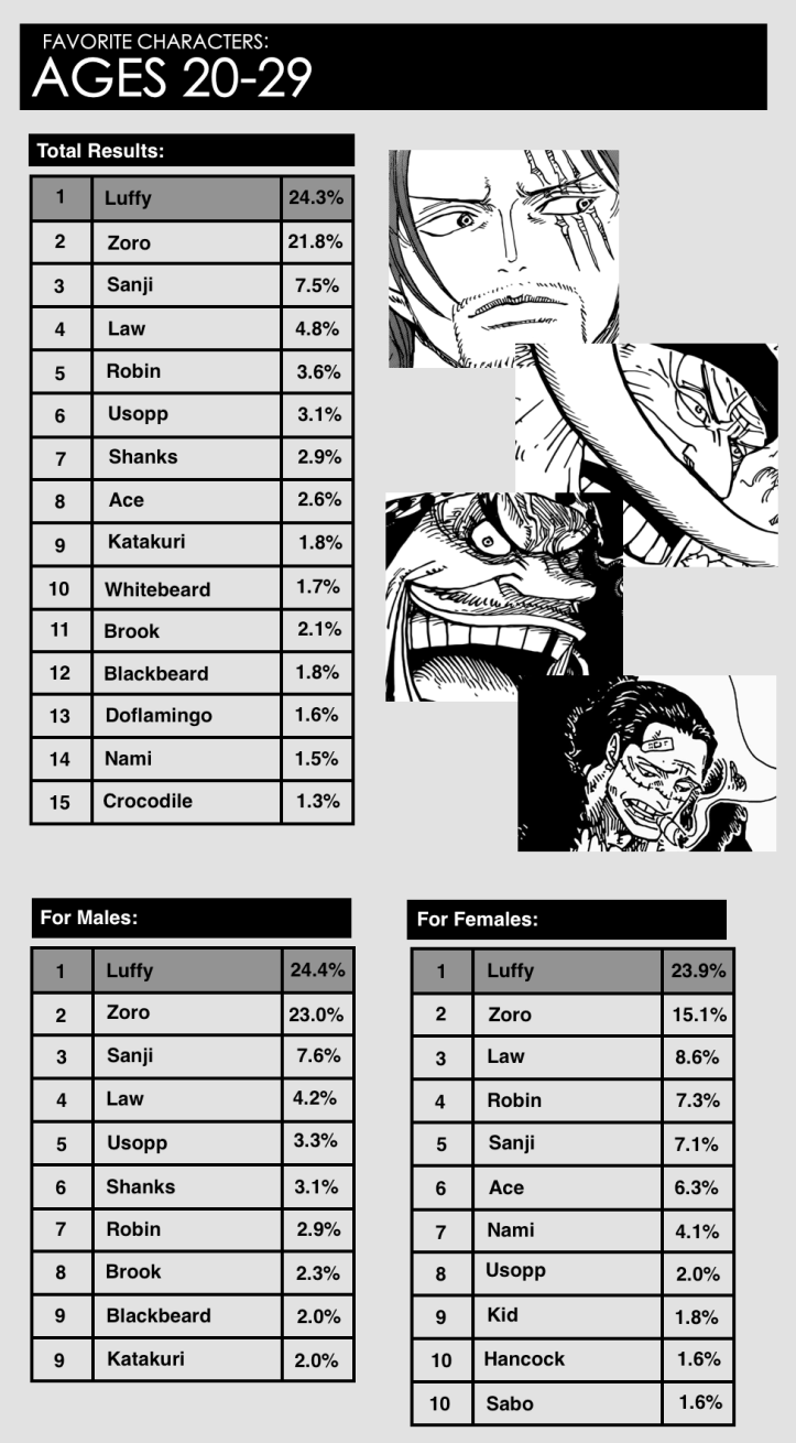 Favorite Characters 20-29