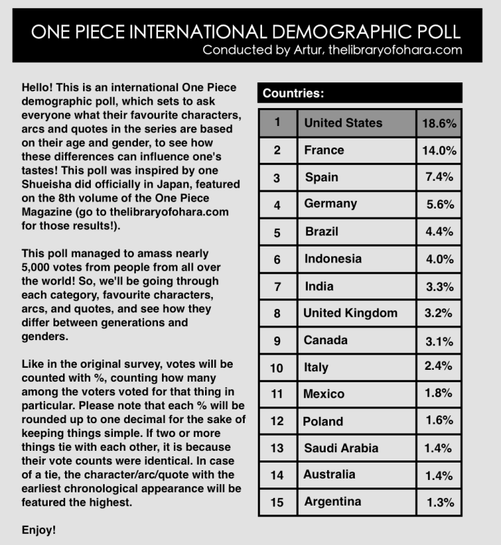 Iteratioal Demographic Poll
