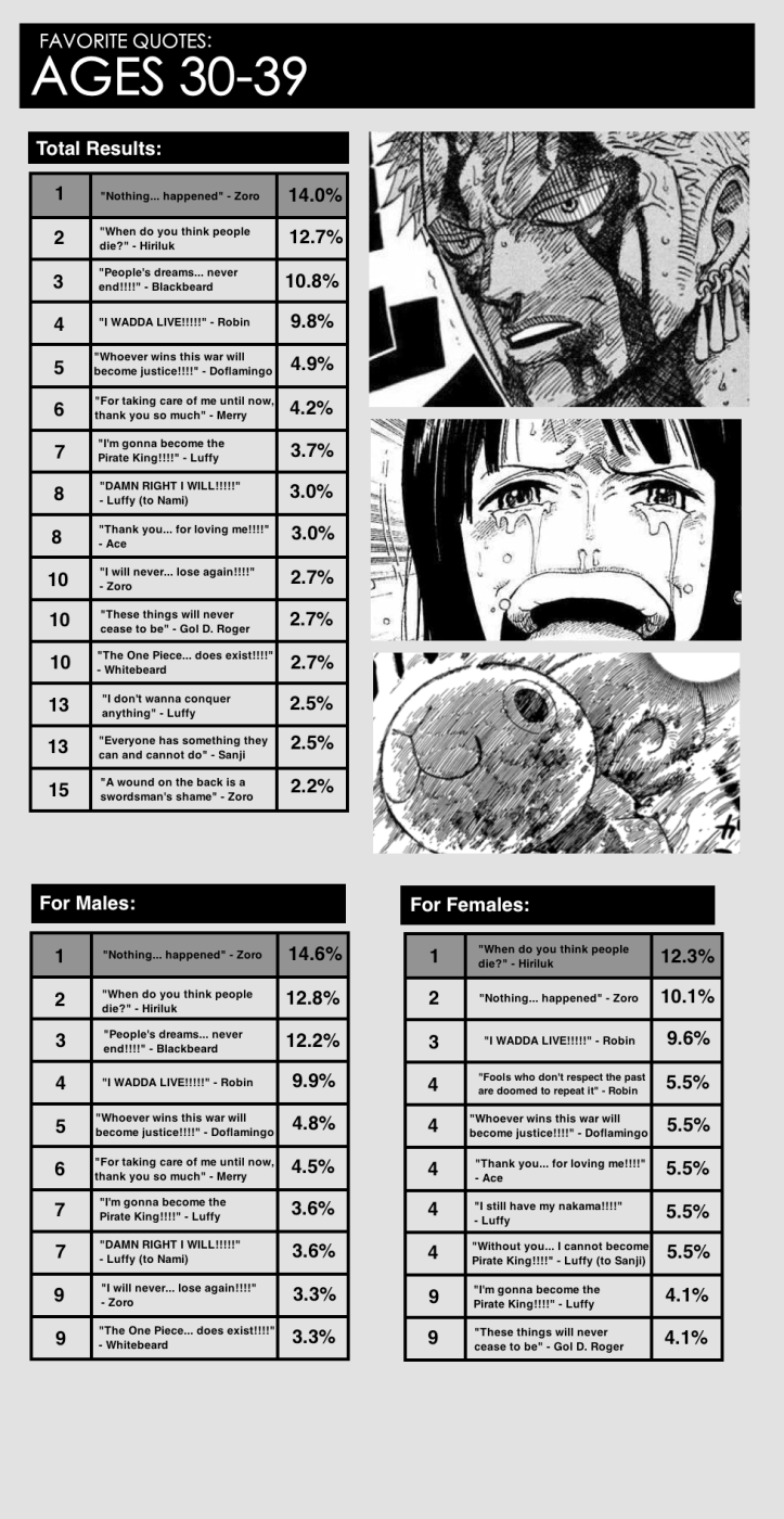 Template Poll copy 10