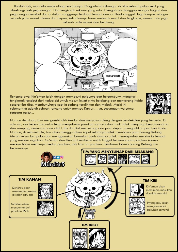 ArturCSIndo 977-2-TL Indonesia in Ohara