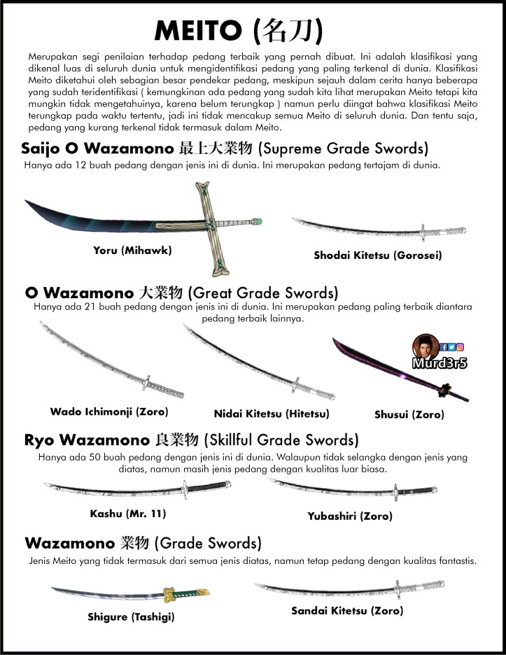 Murders CS Artur Sword Encyclopedia Indo 4