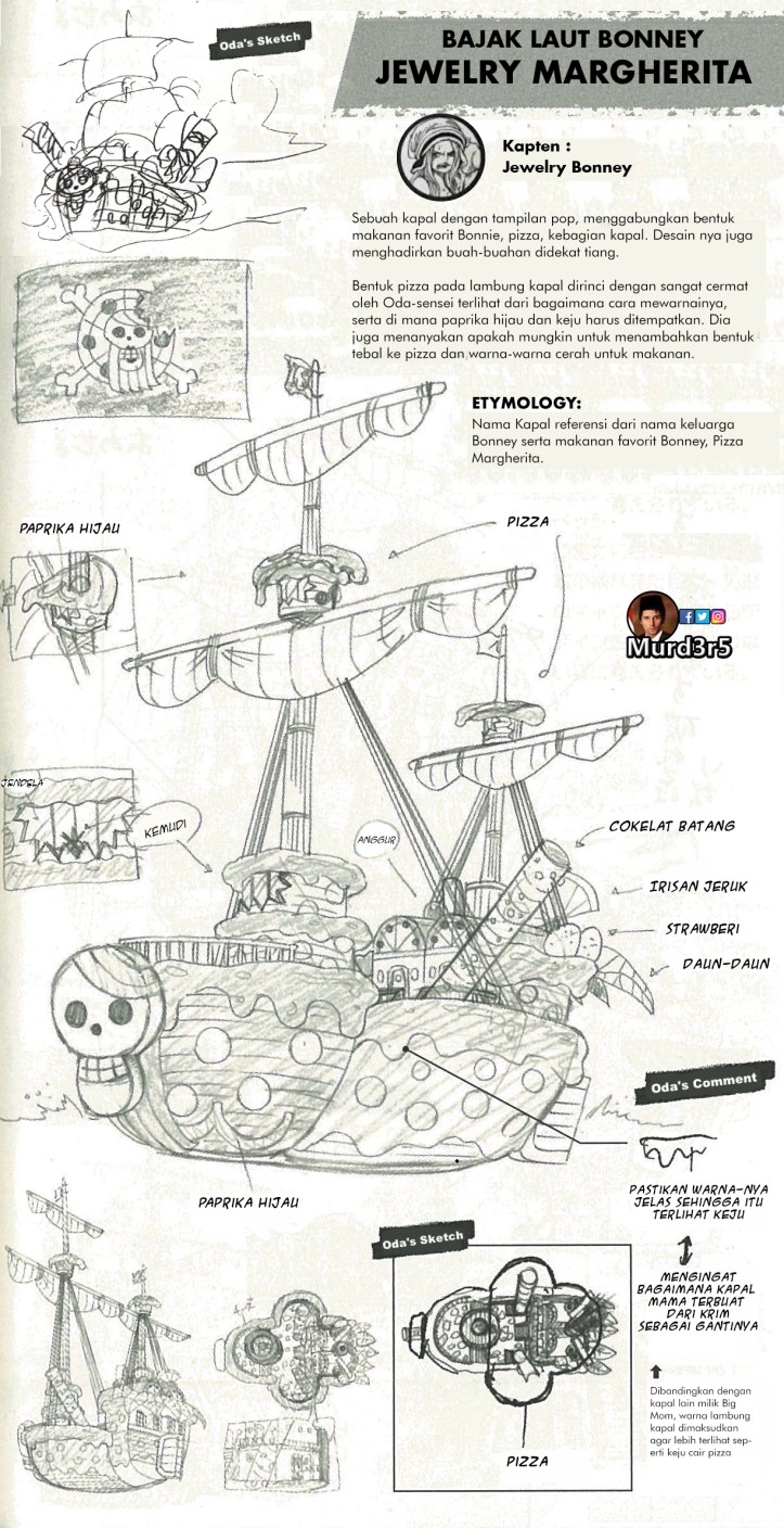MurdersArtur SupernovaShip B. Indonesia 3